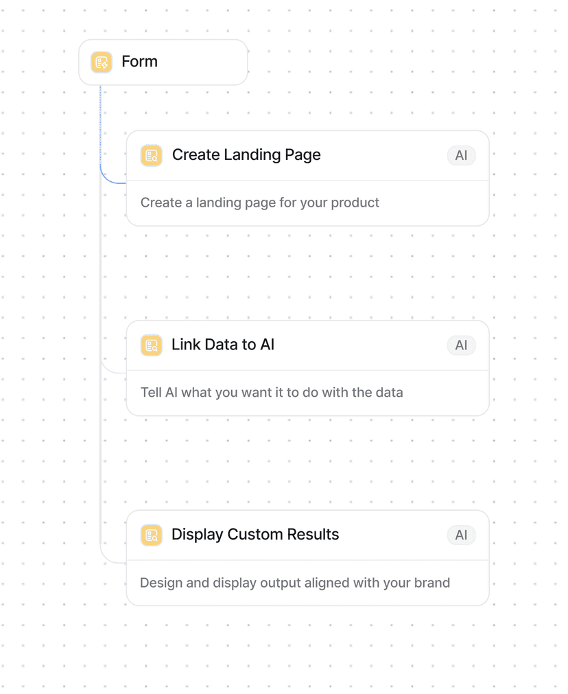 AI Funnels & Lead Magnets